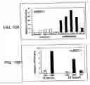 Fig. 11 - Compositions and methods of modulating cholesterol metabolism