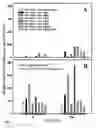 Fig. 03 - Transcription factors, DNA and methods for introduction of value-added seed traits and stress tolerance