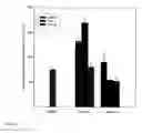 Fig. 03 - Methods for increasing one or more glucosinolates in a plant