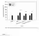 Fig. 06 - Methods for increasing one or more glucosinolates in a plant