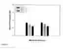 Fig. 07 - Methods for increasing one or more glucosinolates in a plant