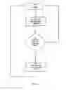 Fig. 18 - Method and apparatus for maintaining accurate positioning between a probe and a DUT