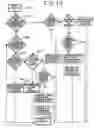 Fig. 13 - Control of heat exchanger operation