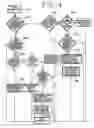 Fig. 14 - Control of heat exchanger operation
