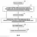 Fig. 07 - Method of preparing ultra-fine grain metallic articles and metallic articles prepared thereby