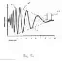 Fig. 09 - Acoustic method for determining the viscosity and/or surface tension of a liquid