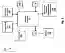 Fig. 03 - Article processing apparatus and related methods