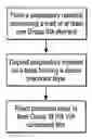 Fig. 01 - Low cost and high throughput deposition methods and apparatus for high density semiconductor film growth