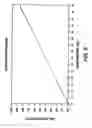 Fig. 05 - Pressure reducing valve