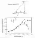 Fig. 01 - Process for producing heat-resistant intermetallic compound Ni3Al foil having room-temperature ductility and heat-resistant intermetallic compound Ni3Al foil having room-temperature ductility