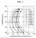 Fig. 02 - Ferrous seal sliding parts and producing method thereof