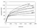 Fig. 01 - Magnesium wrought alloy having improved extrudability and formability