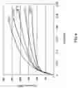 Fig. 05 - Magnesium wrought alloy having improved extrudability and formability