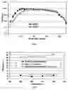 Fig. 06 - Moderate temperature bending of magnesium alloy tubes