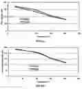 Fig. 07 - Moderate temperature bending of magnesium alloy tubes