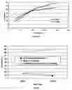 Fig. 08 - Moderate temperature bending of magnesium alloy tubes