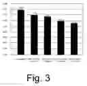 Fig. 05 - METHOD OF HARDENING A BETA TITANIUM MEMBER