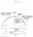 Fig. 13 - Pneumatic radial tire with specified belt layer