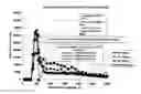 Fig. 01 - Increasing reaction efficiency of acetic acid