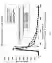 Fig. 05 - Increasing reaction efficiency of acetic acid
