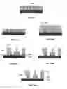 Fig. 22 - Electrochemical fabrication methods incorporating dielectric materials and/or using dielectric substrates