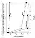 Fig. 06 - Process for treating a conductive surface and products formed thereby