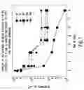 Fig. 07 - Process for treating a conductive surface and products formed thereby
