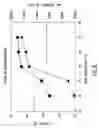 Fig. 08 - Process for treating a conductive surface and products formed thereby