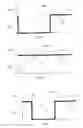 Fig. 02 - Method for reducing measuring bias in amperometric biosensors