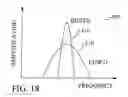 Fig. 15 - Capacitor and inductor scheme with e-fuse application