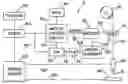 Fig. 01 - Wire feeder with run-in control