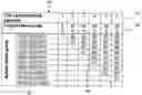 Fig. 01 - Automated control of pricing using markdown profiles