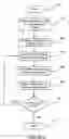 Fig. 03 - Automated control of pricing using markdown profiles