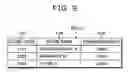 Fig. 12 - Store complex checkout apparatus, transaction processing method and program