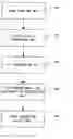 Fig. 01 - Method and apparatus for recognizing code