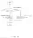 Fig. 12 - Method and apparatus for recognizing code