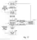 Fig. 13 - Electronic device with auxiliary interfaces