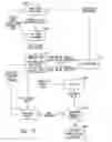 Fig. 14 - Electronic device with auxiliary interfaces
