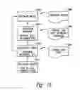 Fig. 15 - Electronic device with auxiliary interfaces