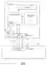Fig. 08 - Method for programming a thermostat