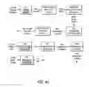 Fig. 06 - Method and apparatus for optimizing soil moisture
