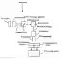 Fig. 01 - Method and system for mass analysis of samples