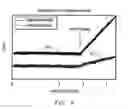 Fig. 10 - Method of operating a probe microscope
