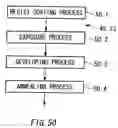 Fig. 52 - Sample surface inspection method and inspection system