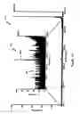 Fig. 15 - Ion source and methods for MALDI mass spectrometry