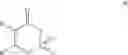 Fig. 67 - Anionic-sweetener-based ionic liquids and methods of use thereof