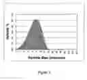 Fig. 03 - Product and method for the processing of precursors for lithium phosphate active materials