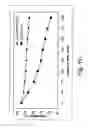 Fig. 12 - Green emitting phosphor material and plasma display panel using the same