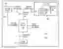 Fig. 01 - Adaptive voltage control for performance and energy optimization