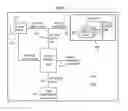 Fig. 02 - Adaptive voltage control for performance and energy optimization